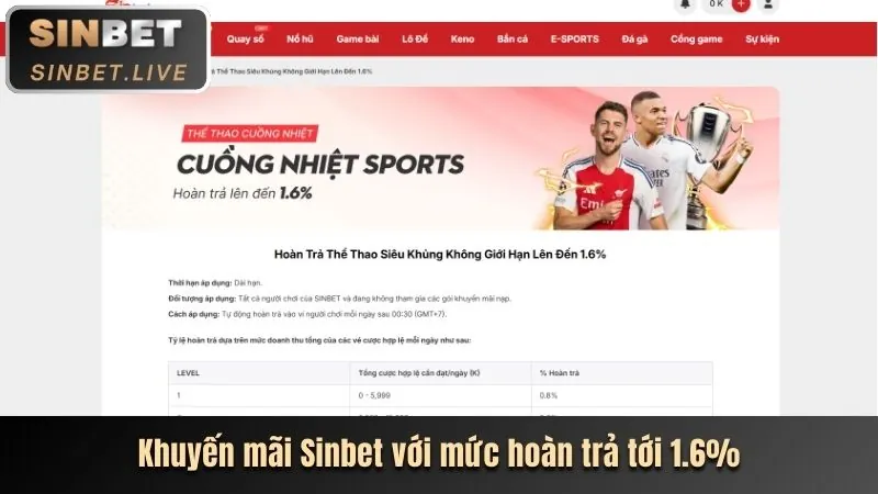 Trò chơi Bắn Cá Sinbet